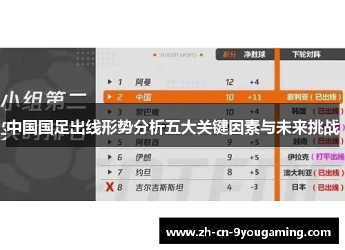 中国国足出线形势分析五大关键因素与未来挑战