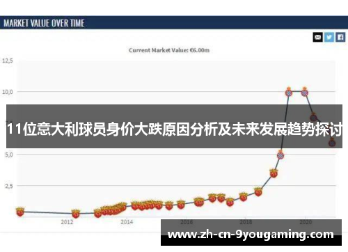 11位意大利球员身价大跌原因分析及未来发展趋势探讨 11位意大利球员身价大跌原因分析及未来发展趋势探讨